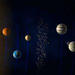 Illustration of the solar system with the sun and planets