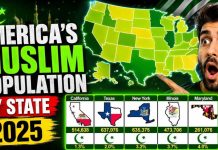 Pew Number Warps Muslim Opinion America's Muslim Population by State — 2025 Data Every American Should See